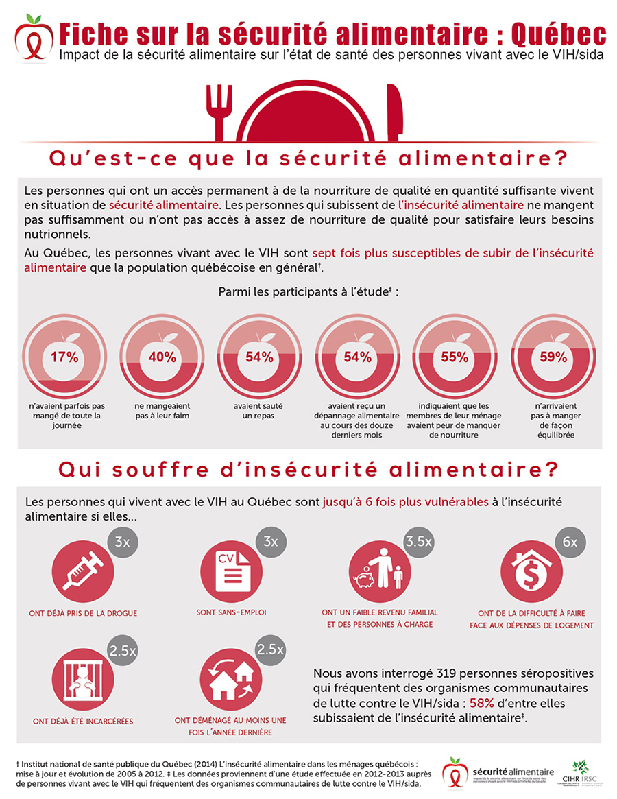 Cocq Sida - Fiches Sécurité Alimentaire_2013
