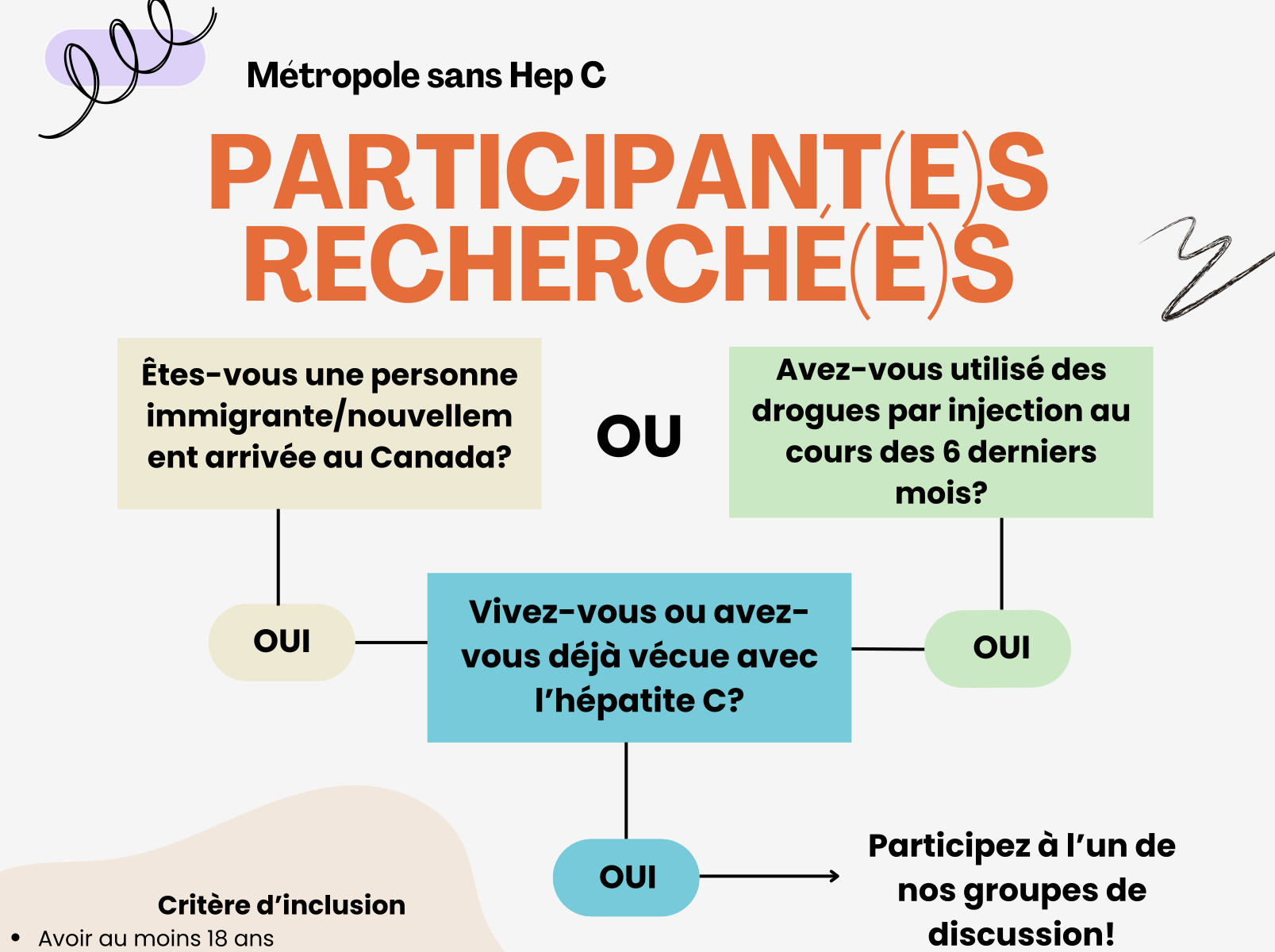Métropole sans Hep C cherche des participant·es